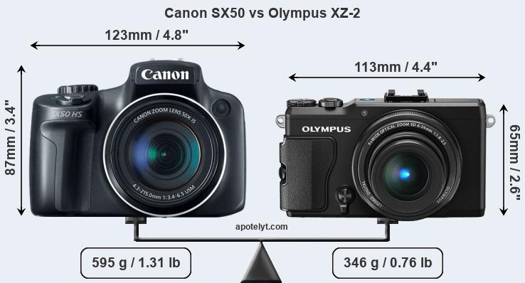Size Canon SX50 vs Olympus XZ-2