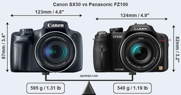 Size Canon SX50 vs Panasonic FZ100
