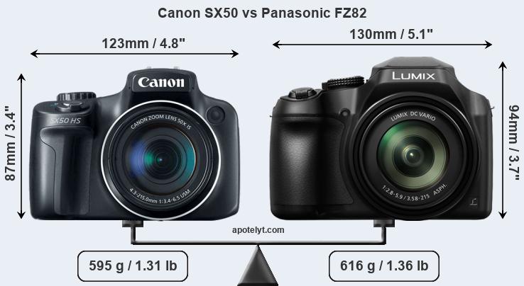 Size Canon SX50 vs Panasonic FZ82