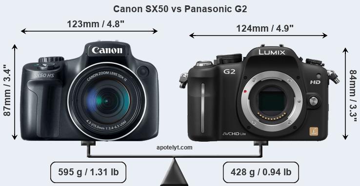 Size Canon SX50 vs Panasonic G2