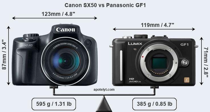 Size Canon SX50 vs Panasonic GF1