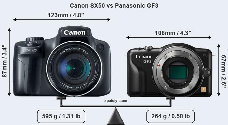 Size Canon SX50 vs Panasonic GF3