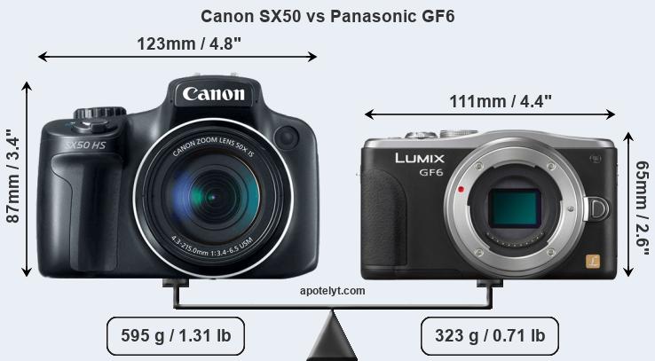 Size Canon SX50 vs Panasonic GF6