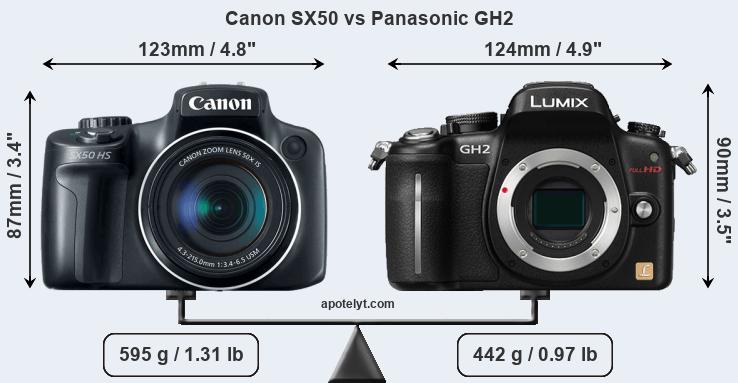 Size Canon SX50 vs Panasonic GH2