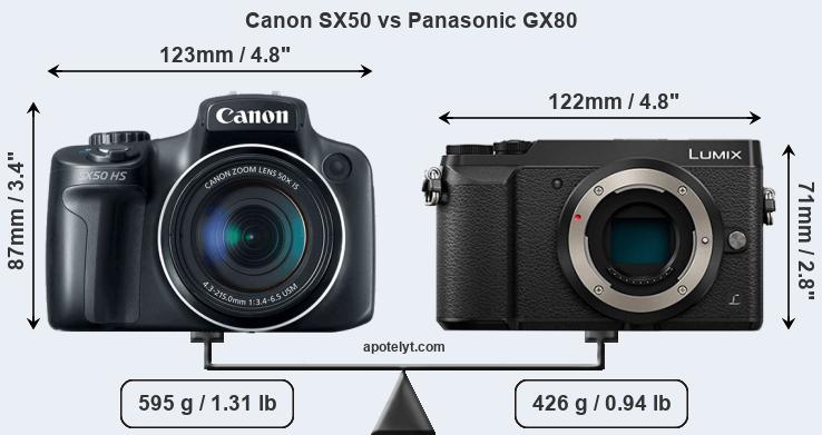 Size Canon SX50 vs Panasonic GX80