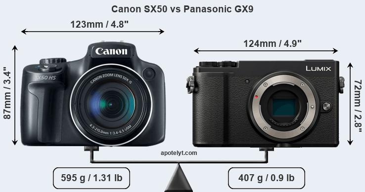 Size Canon SX50 vs Panasonic GX9