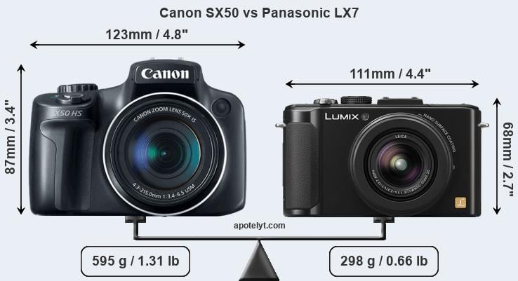 Size Canon SX50 vs Panasonic LX7