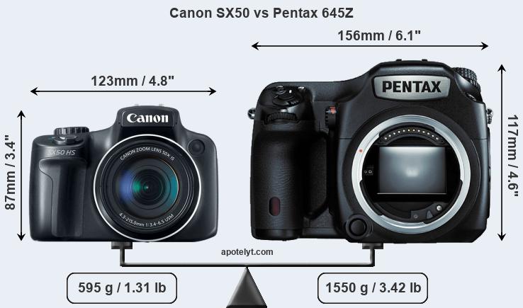 Size Canon SX50 vs Pentax 645Z
