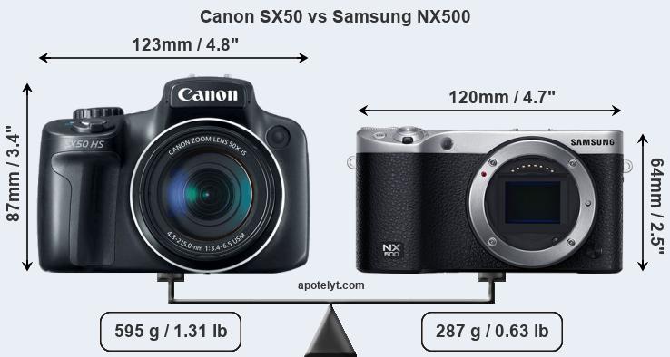 Size Canon SX50 vs Samsung NX500