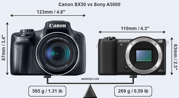 Size Canon SX50 vs Sony A5000