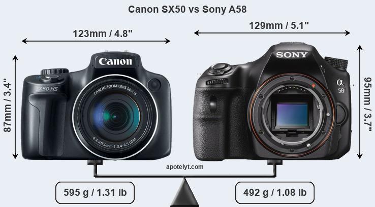 Size Canon SX50 vs Sony A58