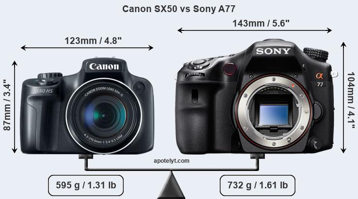 Size Canon SX50 vs Sony A77