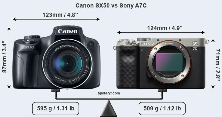 Size Canon SX50 vs Sony A7C