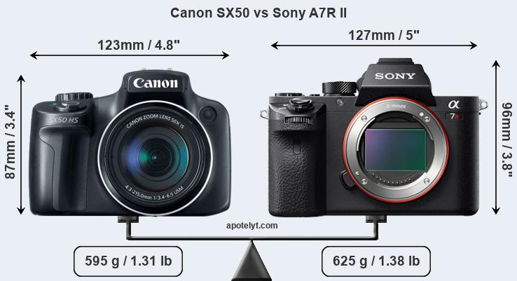 Size Canon SX50 vs Sony A7R II