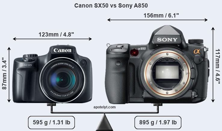 Size Canon SX50 vs Sony A850