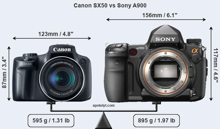Size Canon SX50 vs Sony A900