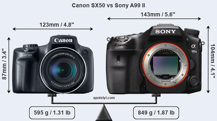 Size Canon SX50 vs Sony A99 II