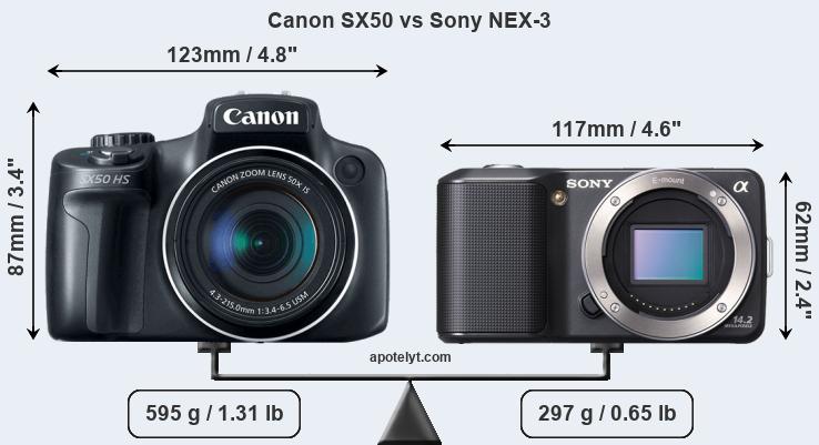 Size Canon SX50 vs Sony NEX-3