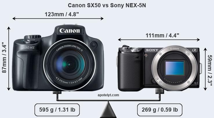 Size Canon SX50 vs Sony NEX-5N