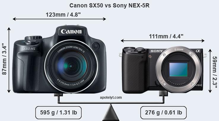 Size Canon SX50 vs Sony NEX-5R