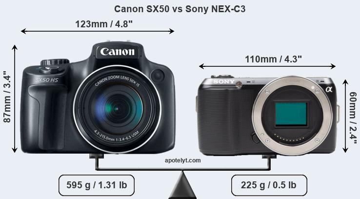 Size Canon SX50 vs Sony NEX-C3