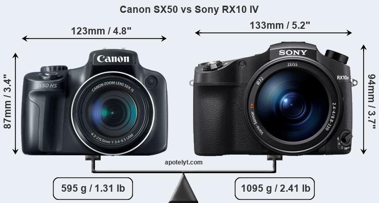 Size Canon SX50 vs Sony RX10 IV