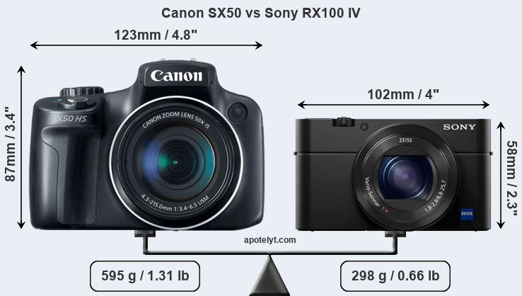 Size Canon SX50 vs Sony RX100 IV