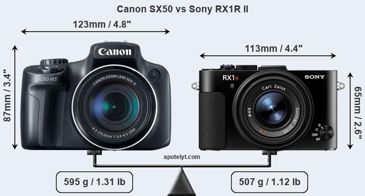 Size Canon SX50 vs Sony RX1R II