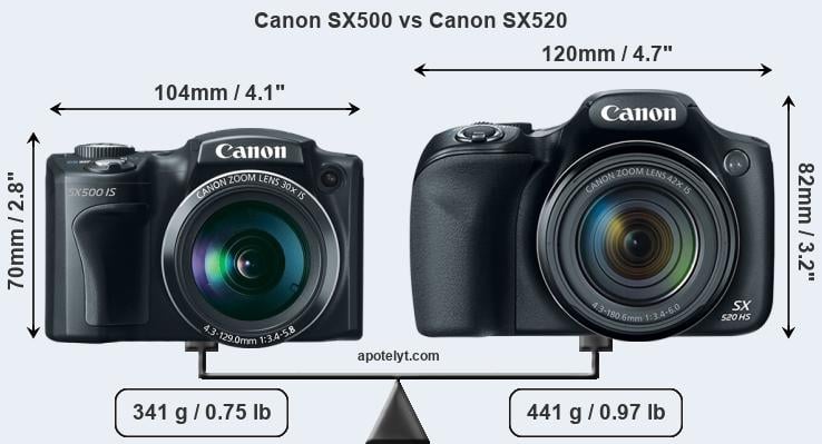 Size Canon SX500 vs Canon SX520