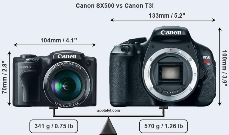 Size Canon SX500 vs Canon T3i