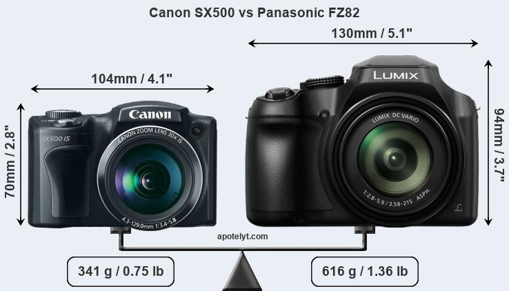 Size Canon SX500 vs Panasonic FZ82
