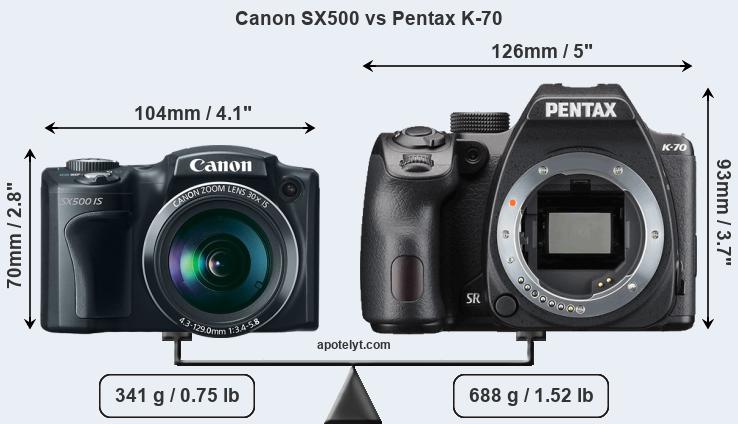 Size Canon SX500 vs Pentax K-70