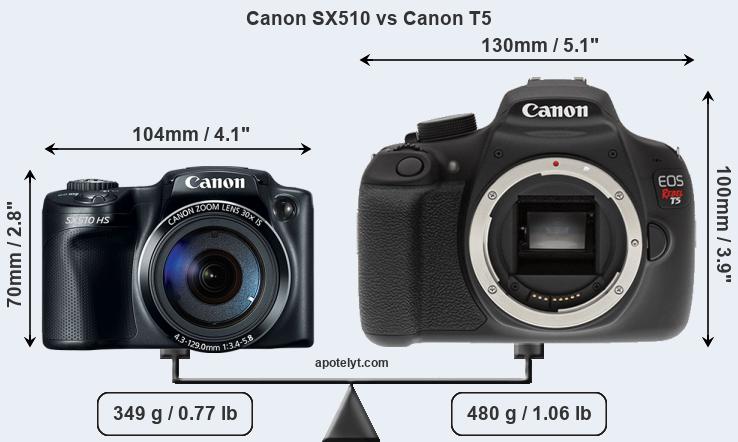Size Canon SX510 vs Canon T5