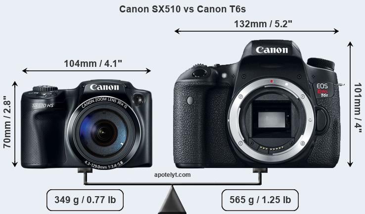 Size Canon SX510 vs Canon T6s