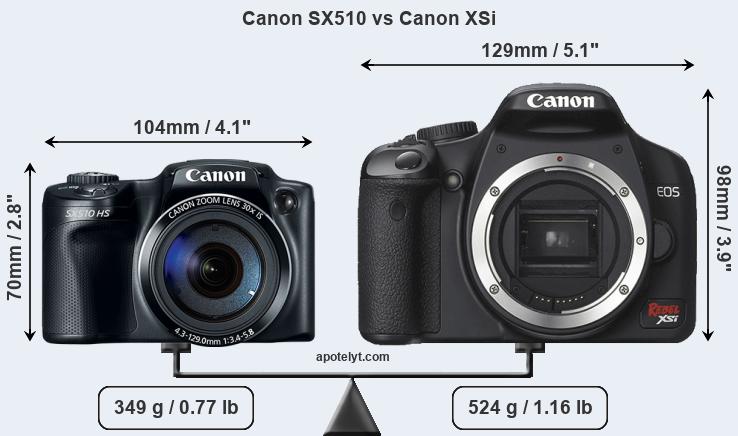 Size Canon SX510 vs Canon XSi