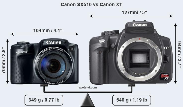 Size Canon SX510 vs Canon XT