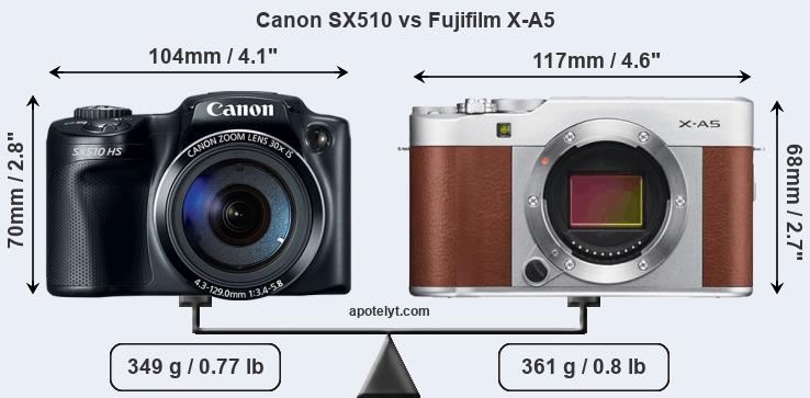 Size Canon SX510 vs Fujifilm X-A5