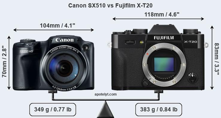 Size Canon SX510 vs Fujifilm X-T20