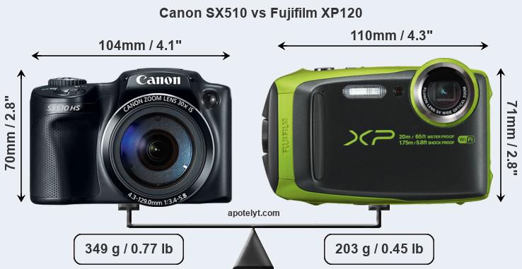 Size Canon SX510 vs Fujifilm XP120