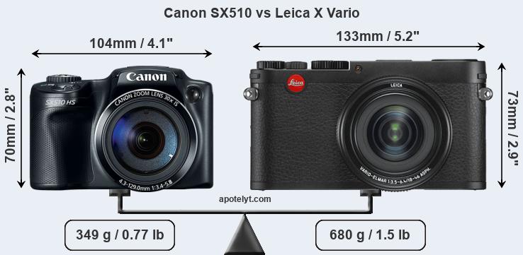 Size Canon SX510 vs Leica X Vario