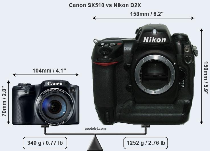 Size Canon SX510 vs Nikon D2X