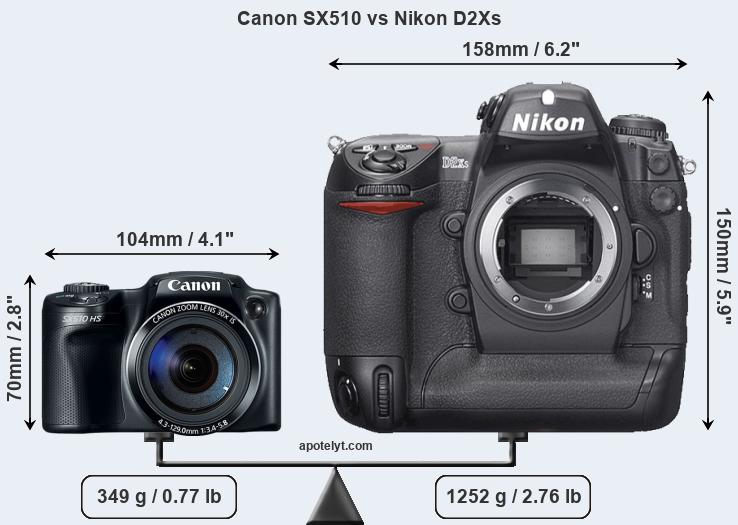 Size Canon SX510 vs Nikon D2Xs
