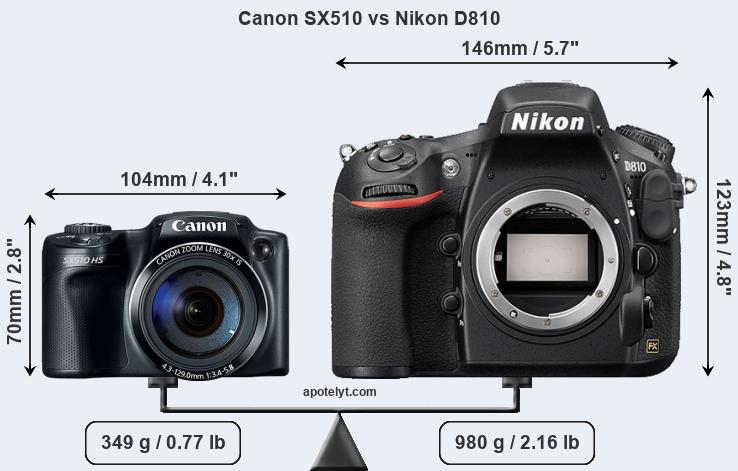 Size Canon SX510 vs Nikon D810