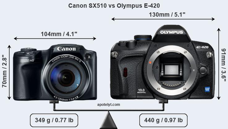 Size Canon SX510 vs Olympus E-420