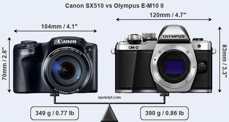 Size Canon SX510 vs Olympus E-M10 II