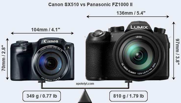 Size Canon SX510 vs Panasonic FZ1000 II