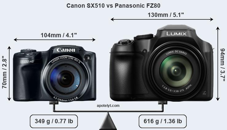Size Canon SX510 vs Panasonic FZ80