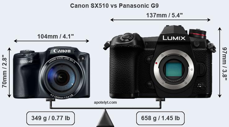 Size Canon SX510 vs Panasonic G9