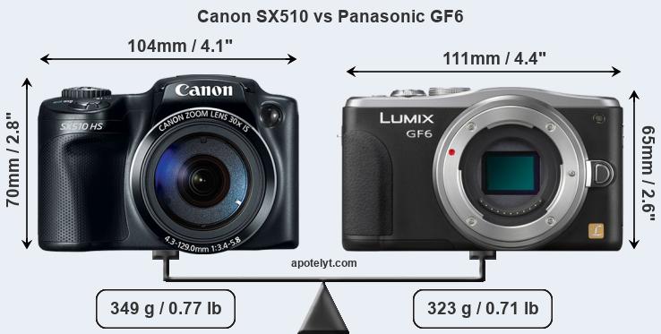 Size Canon SX510 vs Panasonic GF6