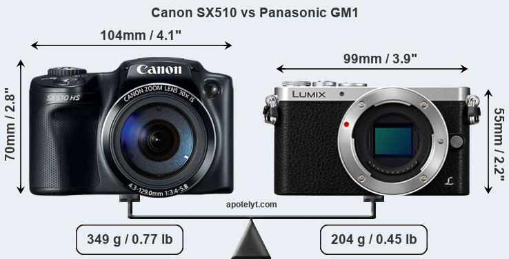 Size Canon SX510 vs Panasonic GM1